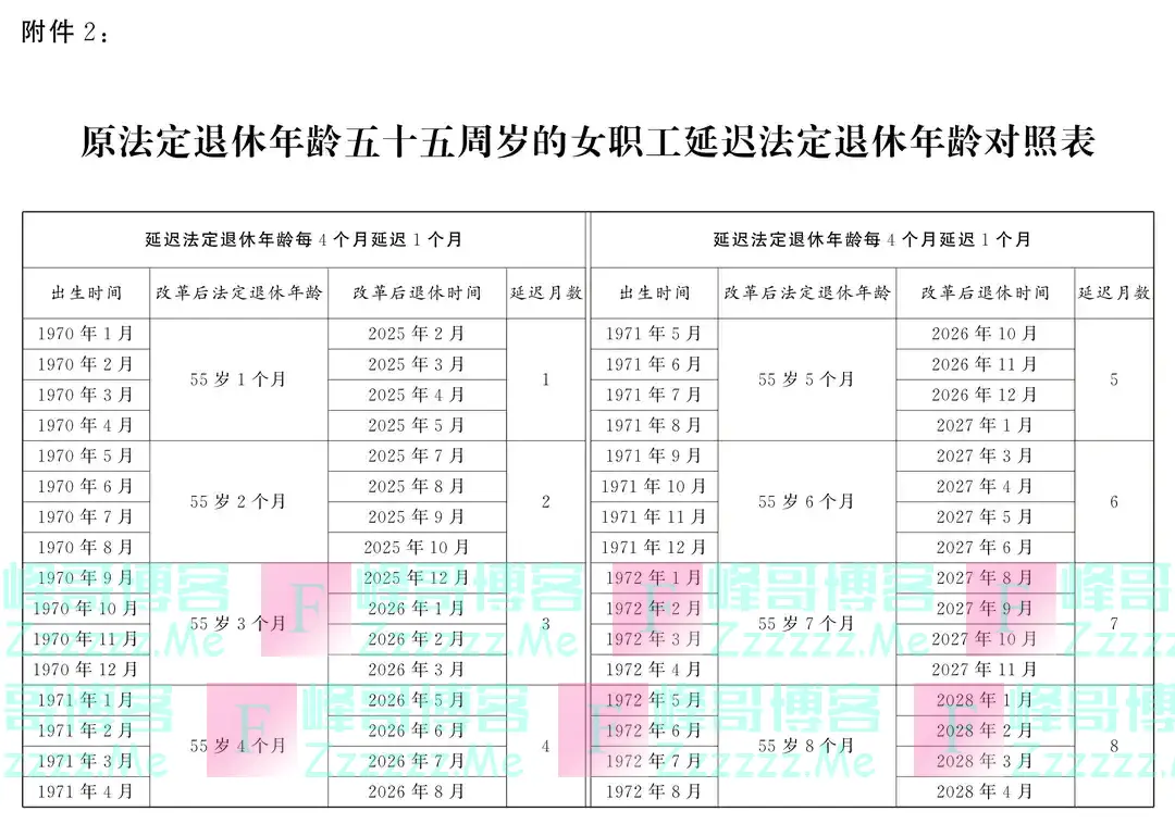 转发收藏！延迟法定退休年龄时间对照表