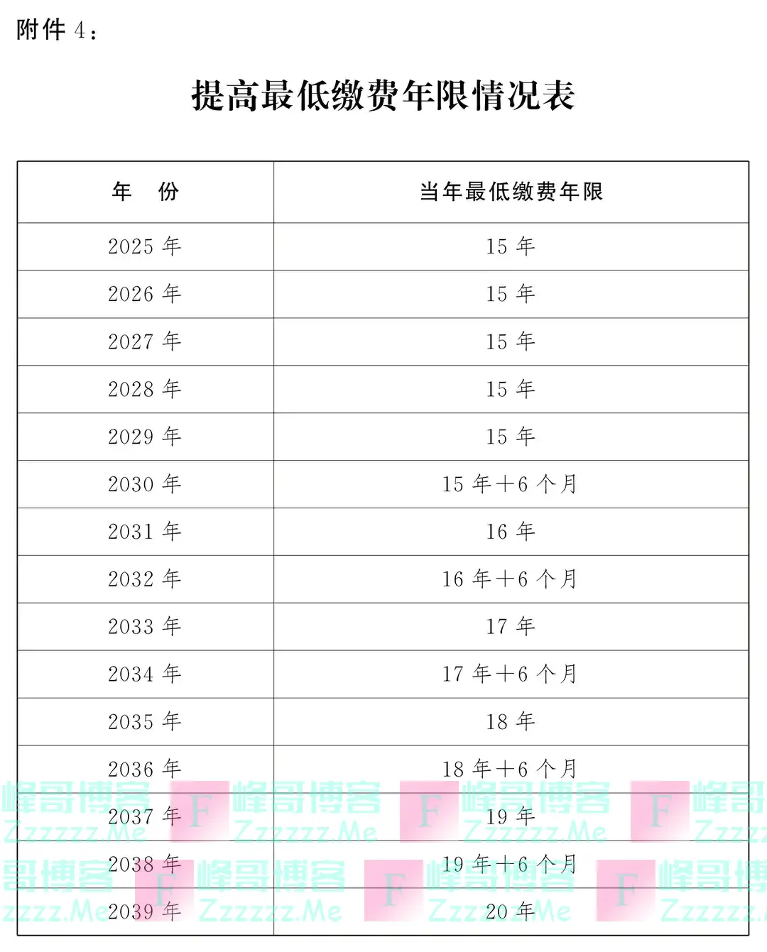 转发收藏！延迟法定退休年龄时间对照表