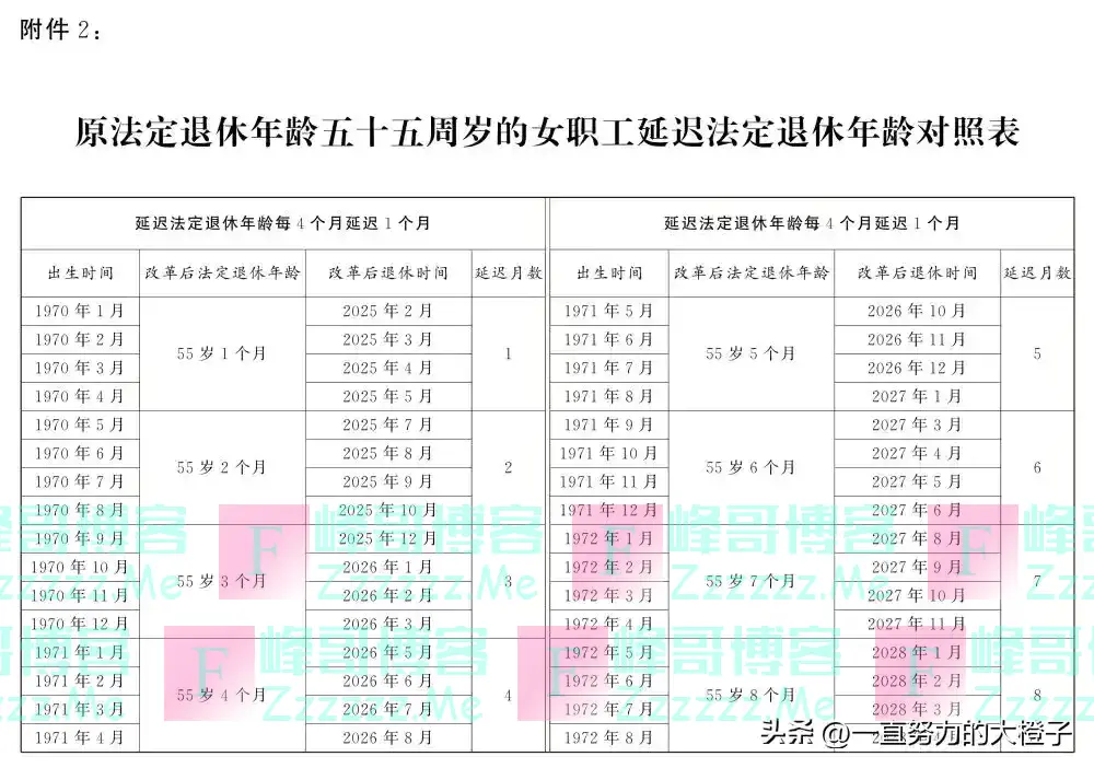 延退定了:自愿、延三年。早退晚退究竟能差多少钱?连锁反应开始