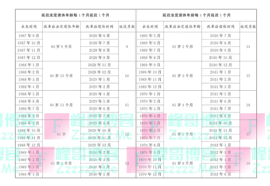 退休年龄大调整，你准备好了吗？新政策深度解析！