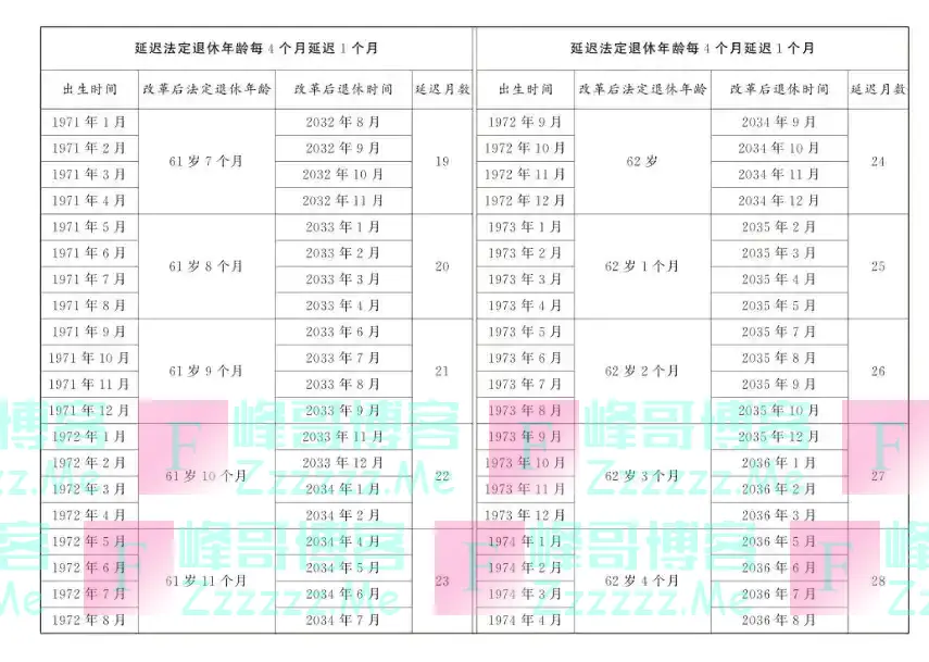 退休年龄大调整，你准备好了吗？新政策深度解析！