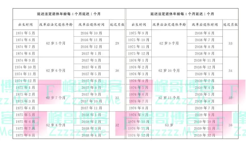 退休年龄大调整，你准备好了吗？新政策深度解析！