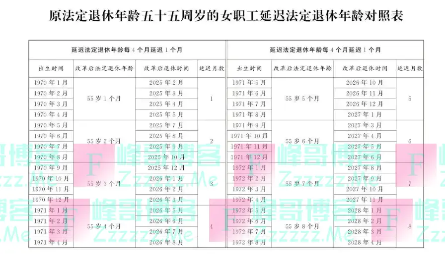 退休年龄大调整，你准备好了吗？新政策深度解析！