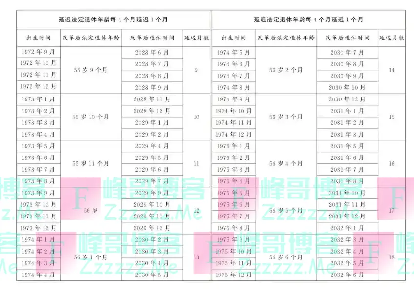 退休年龄大调整，你准备好了吗？新政策深度解析！