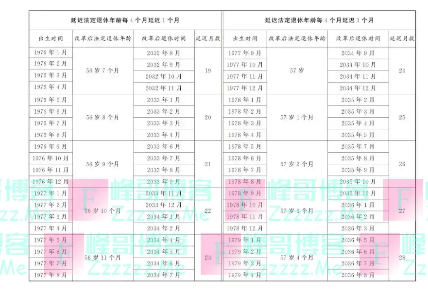 退休年龄大调整，你准备好了吗？新政策深度解析！