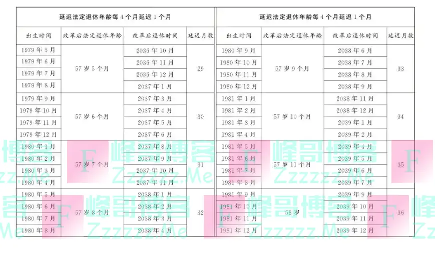 退休年龄大调整，你准备好了吗？新政策深度解析！