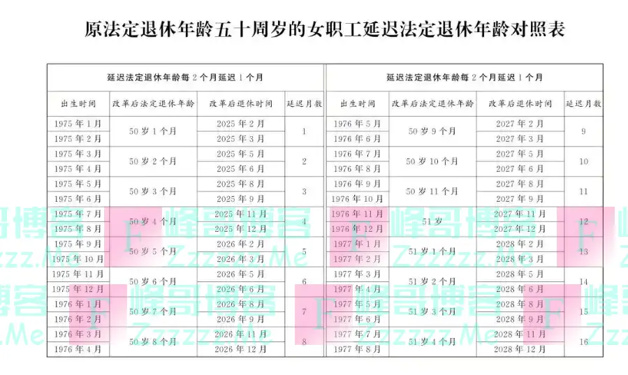 退休年龄大调整，你准备好了吗？新政策深度解析！