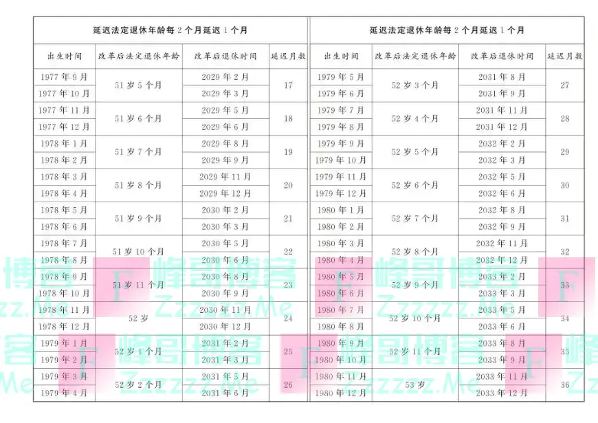 退休年龄大调整，你准备好了吗？新政策深度解析！