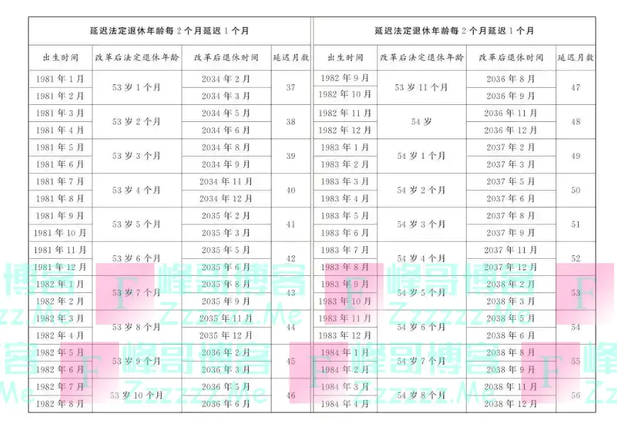 退休年龄大调整，你准备好了吗？新政策深度解析！