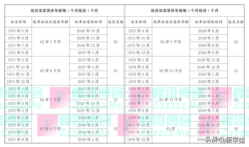 全国人民代表大会常务委员会关于实施渐进式延迟法定退休年龄