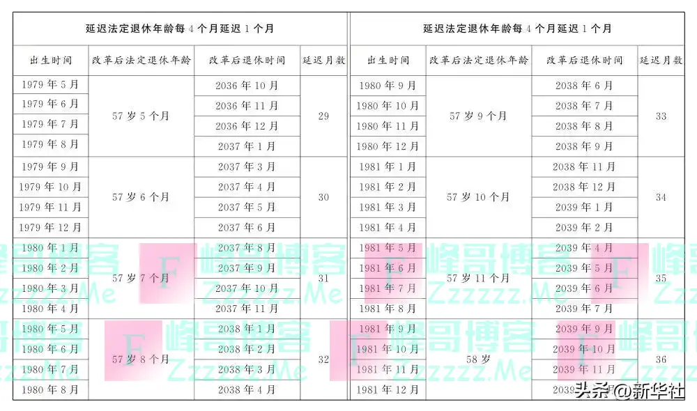 全国人民代表大会常务委员会关于实施渐进式延迟法定退休年龄