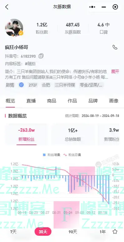 被立案的小杨哥，走到退网尽头