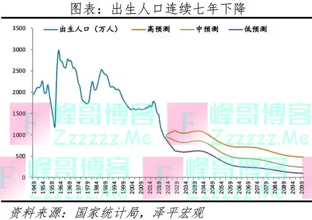 上半年中美印新生人口:美国178万,印度1140万,中国让人意外!