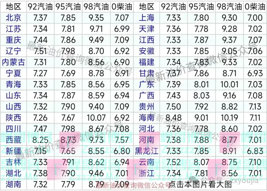 油价下降中！今日油价|9月30日最新油价(92,95汽油，柴油价格)