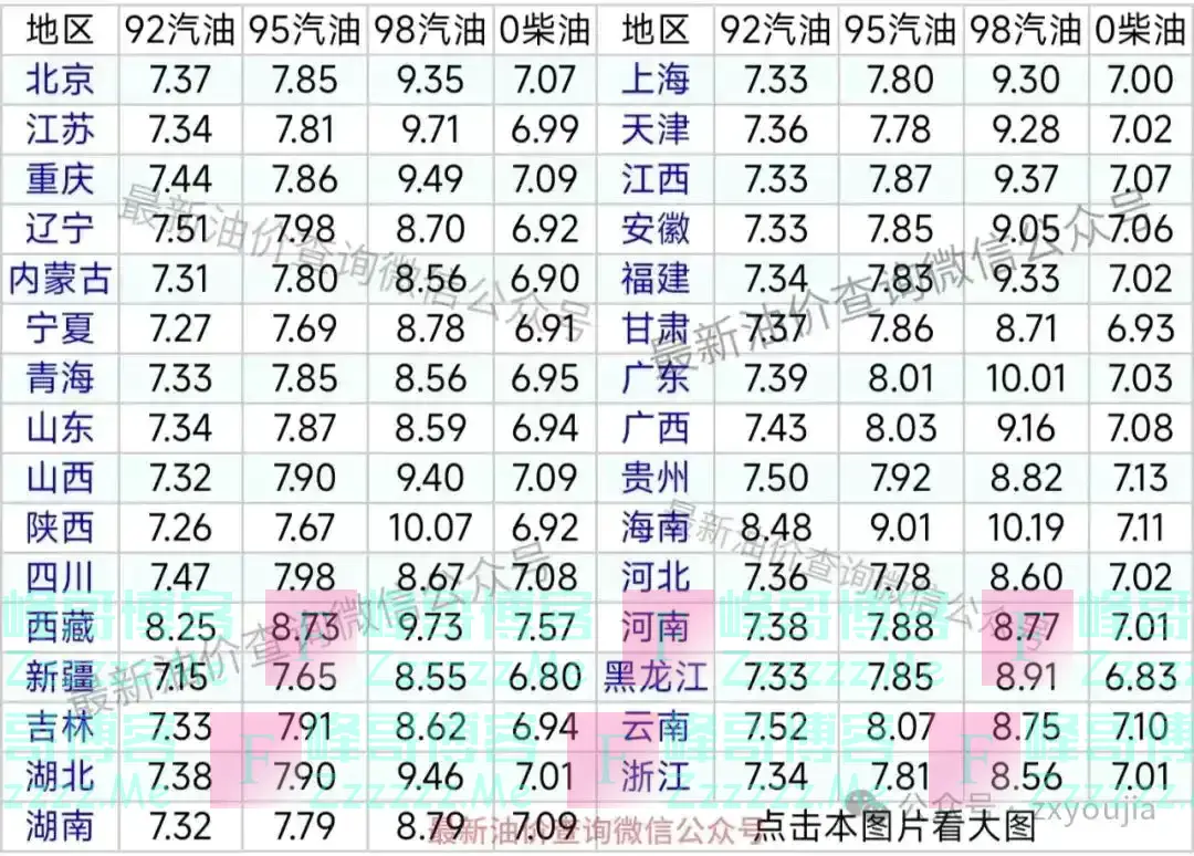 油价继续下降！今日油价|10月1日最新油价(92,95汽油，柴油价格)