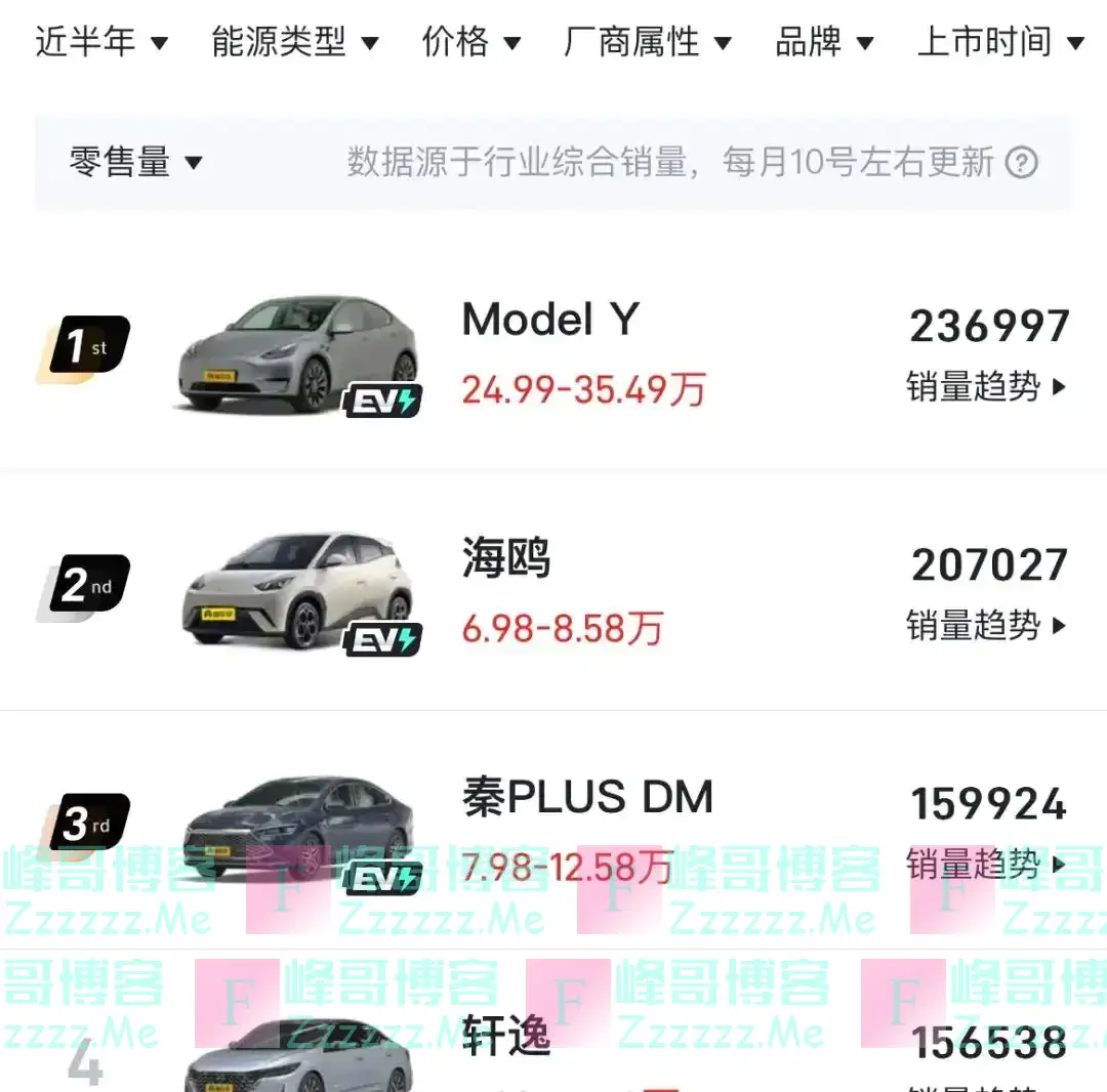 油车车主最担心的3件事,已经开始出现了:比油价上涨或许还糟心