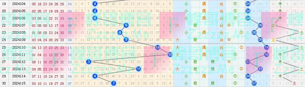 双色球第2024115期：头奖开出29注519万元 福建和宁夏各揽5注大奖