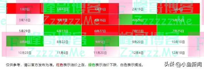 油价反涨120元!95号、92号汽油价格又要上调!