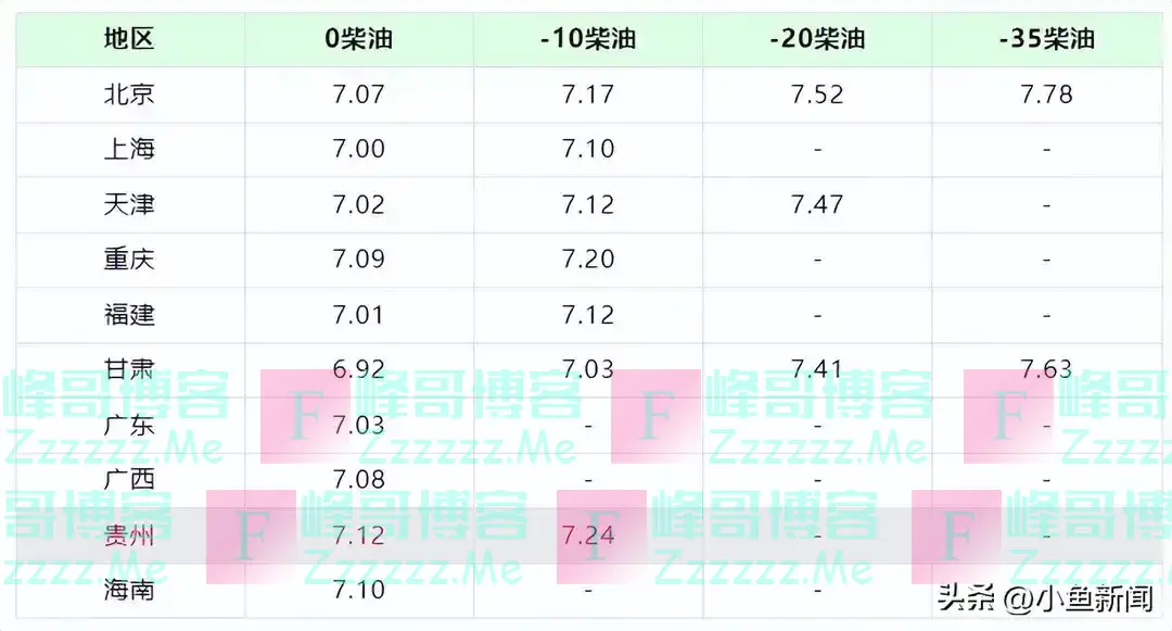 油价反涨120元!95号、92号汽油价格又要上调!