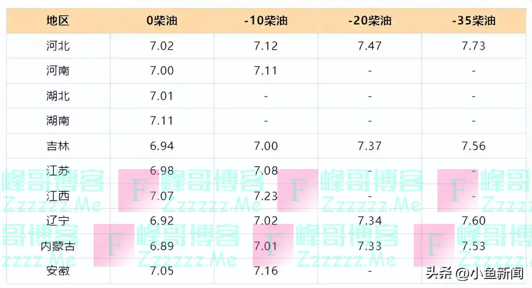 油价反涨120元!95号、92号汽油价格又要上调!
