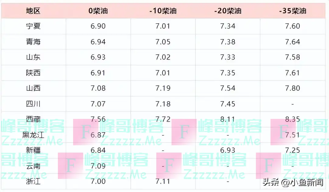 油价反涨120元!95号、92号汽油价格又要上调!