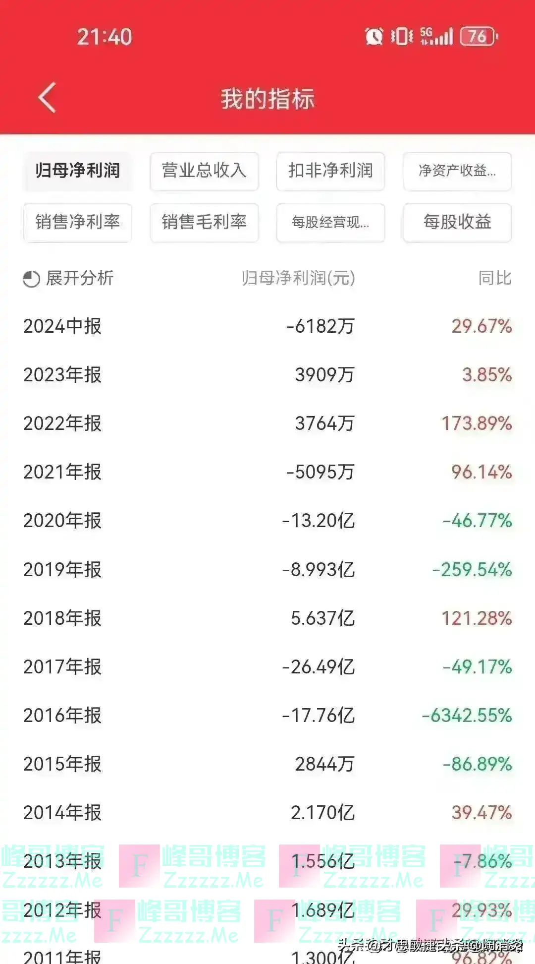 全剧终！6个涨停后开盘一秒闪崩跌停，进场的股民全被一锅端