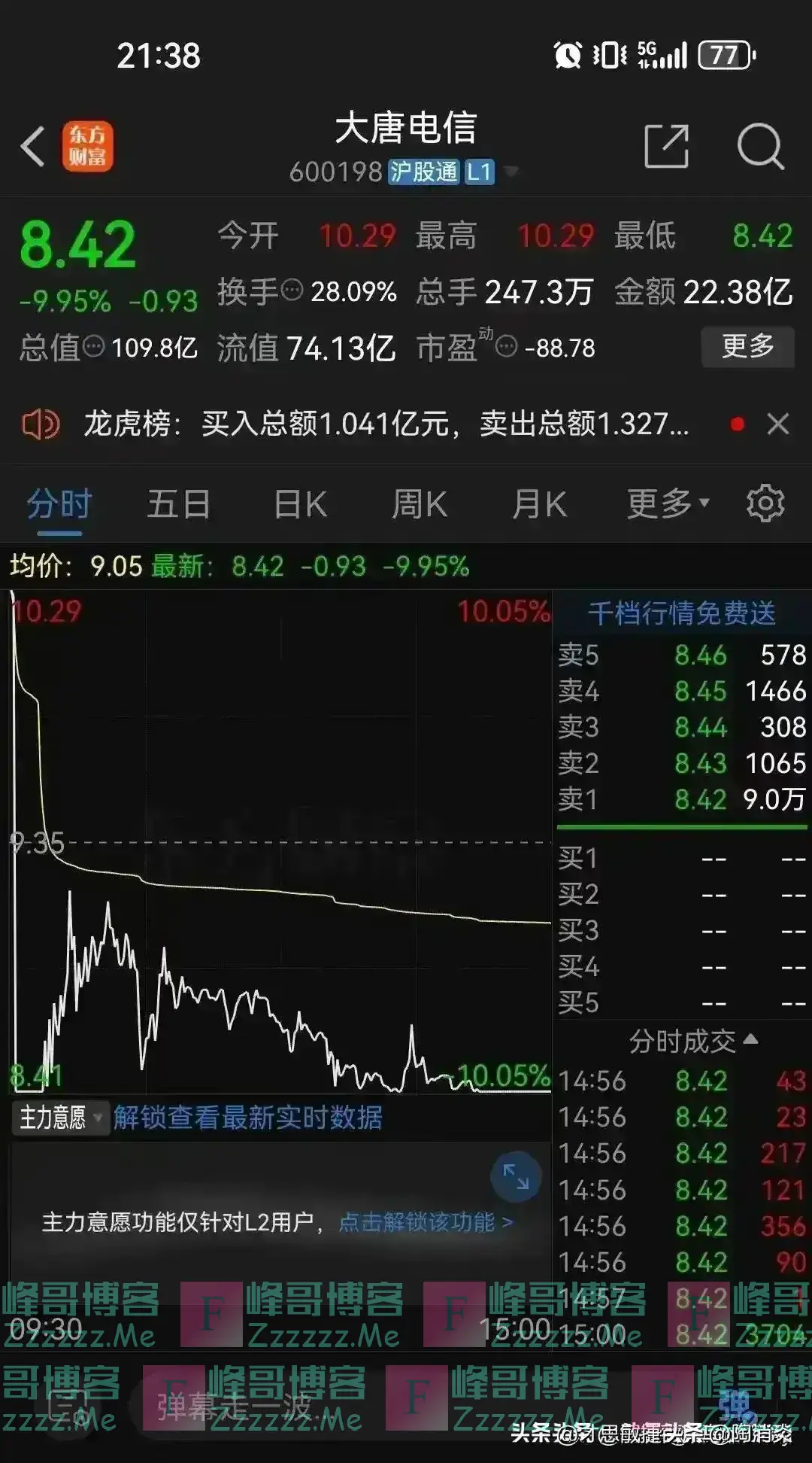 全剧终！6个涨停后开盘一秒闪崩跌停，进场的股民全被一锅端