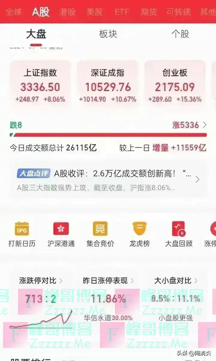 全剧终！6个涨停后开盘一秒闪崩跌停，进场的股民全被一锅端