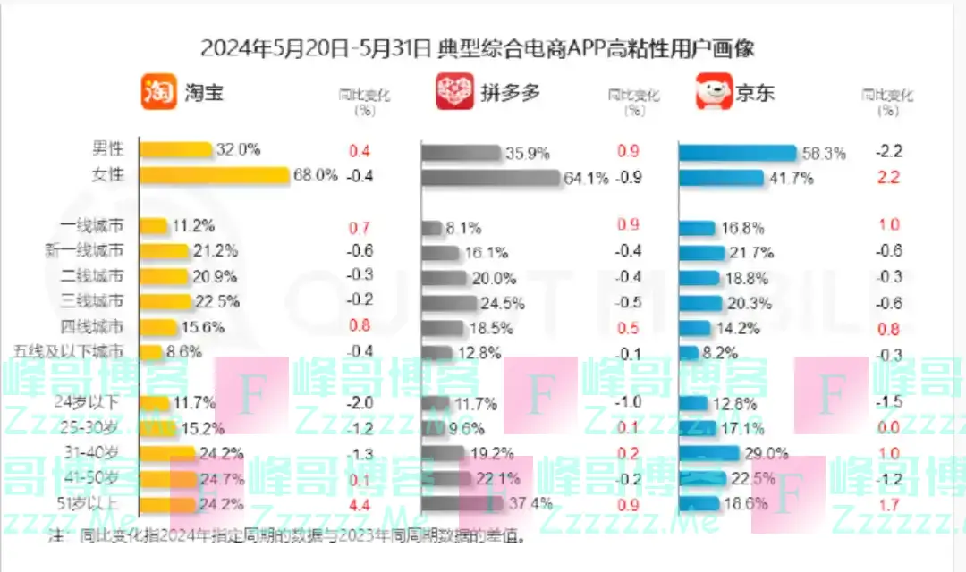 京东道歉后，反而陷入了更大的舆论危机