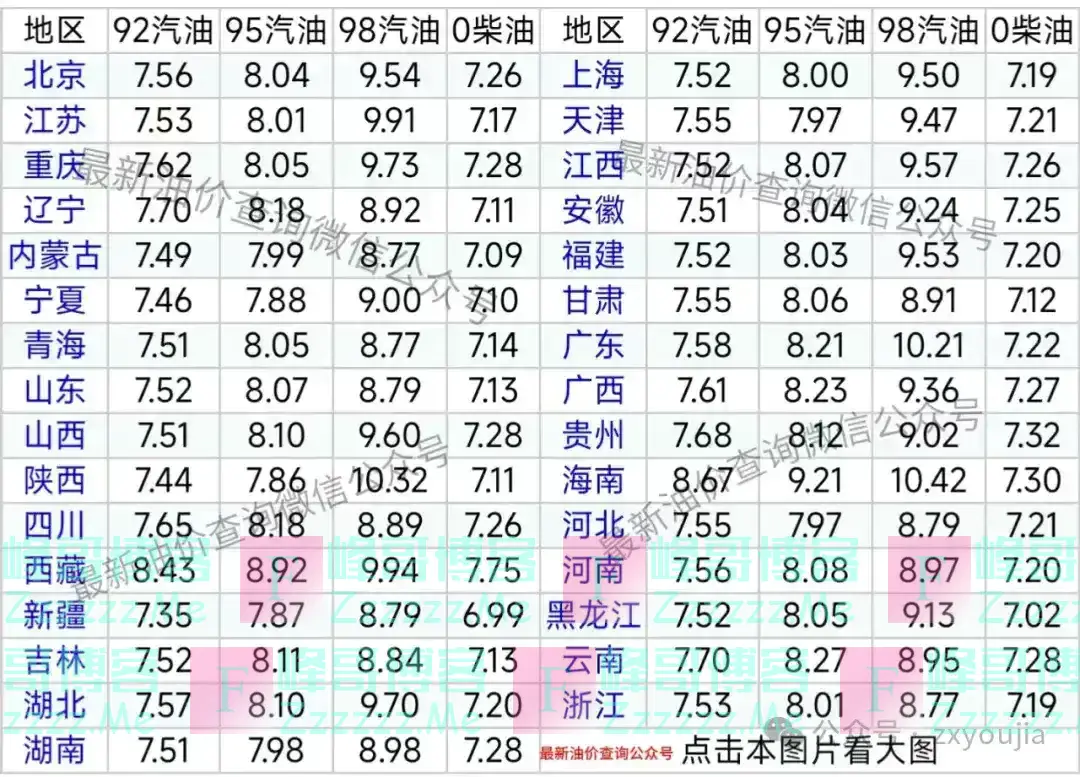 油价下跌了！今日油价|10月26日最新油价(92,95汽油，柴油价格)