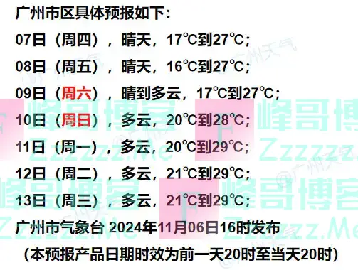 17级！超强台风+冷空气！广东要下雨了？