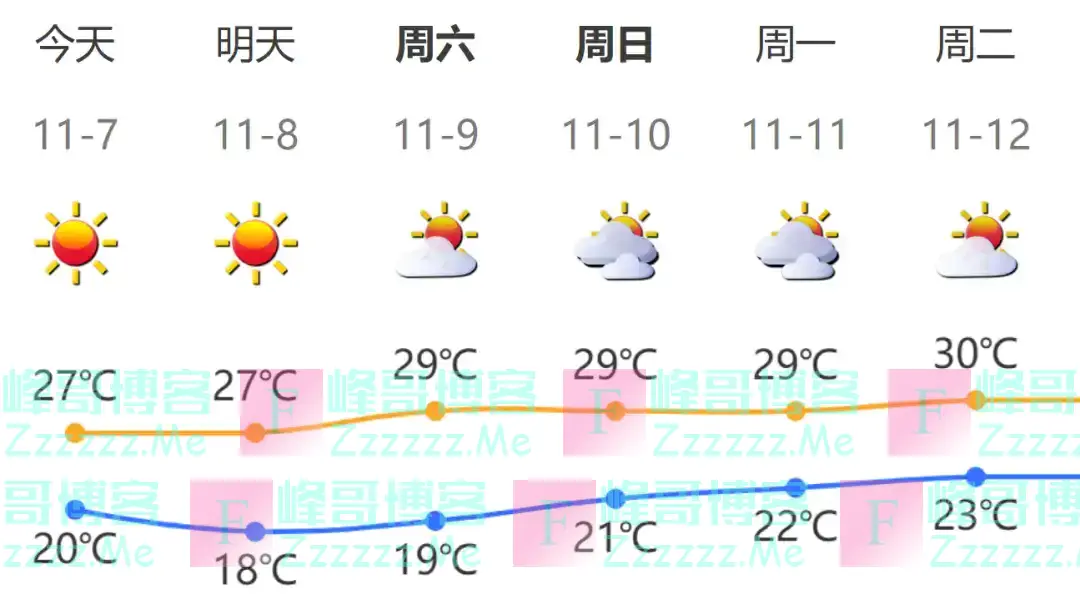 17级！超强台风+冷空气！广东要下雨了？