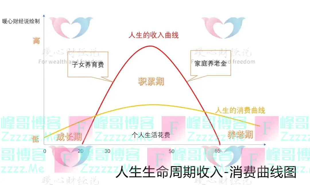 从23岁干到63岁，算一算缴费年限40年，退休养老金能领多少钱？