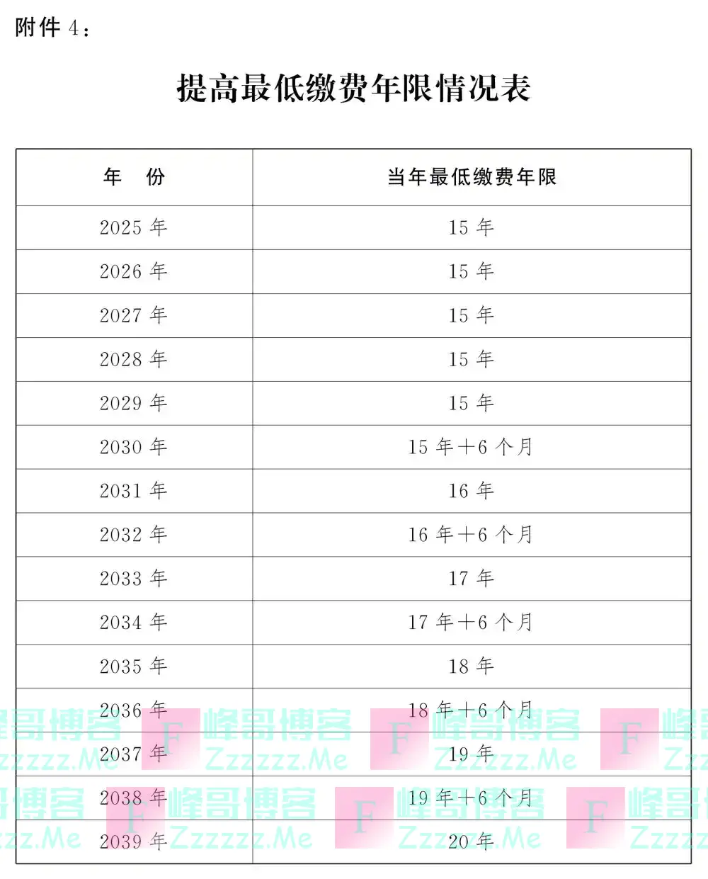 延迟法定退休年龄时间对照表公布