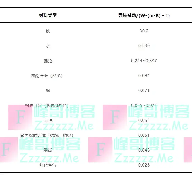 羽绒服里穿薄点才暖和!一个超简单的穿搭技巧,快收藏