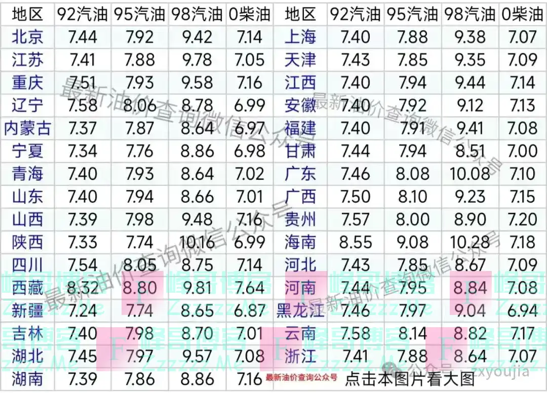 油价继续下降 今日油价|11月29日最新油价(92,95汽油，柴油价格)