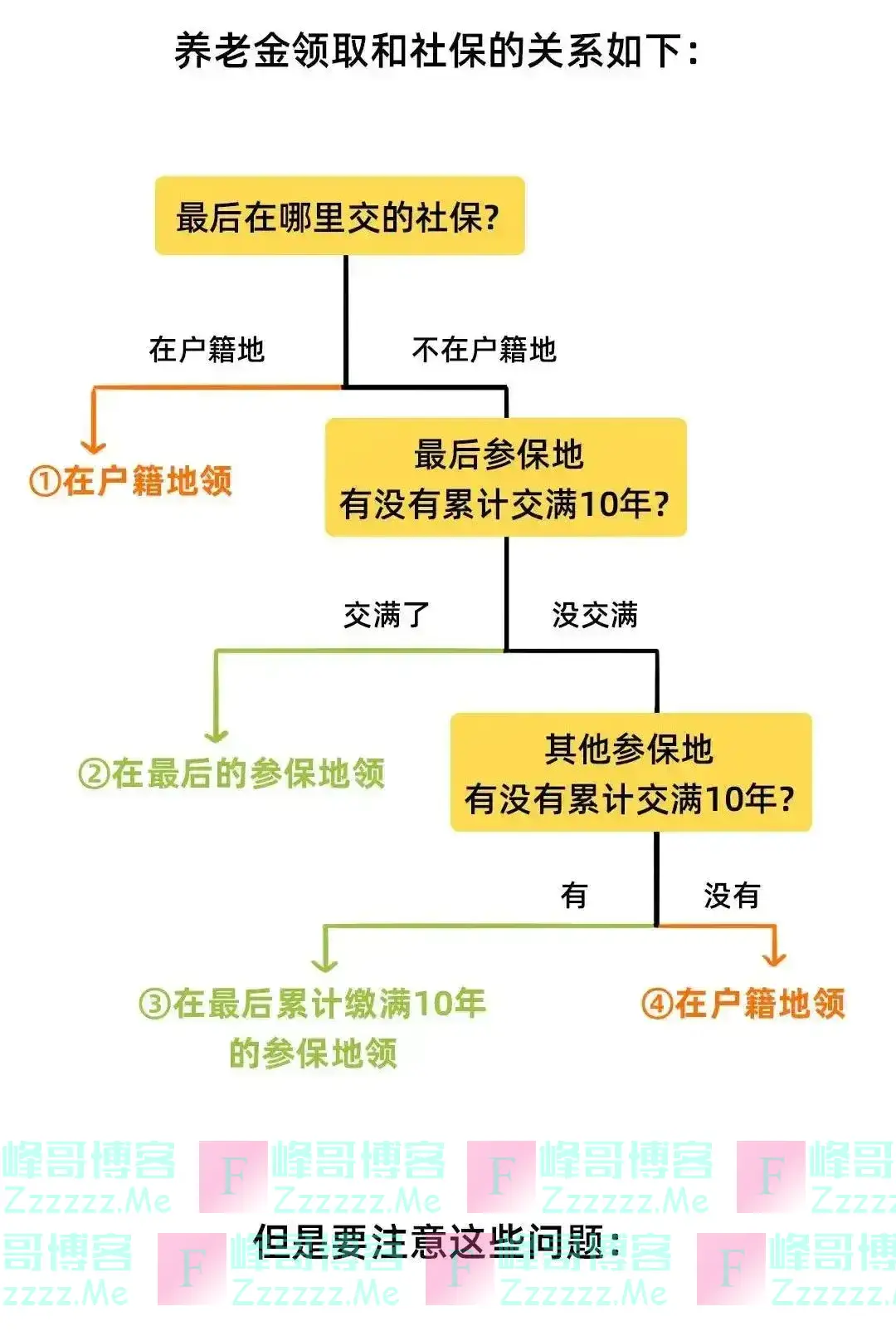 社保断缴过的有救了！2025年新规下，全都这样处理