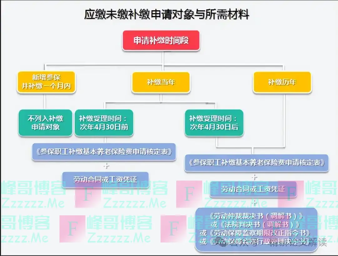 社保断缴过的有救了！2025年新规下，全都这样处理