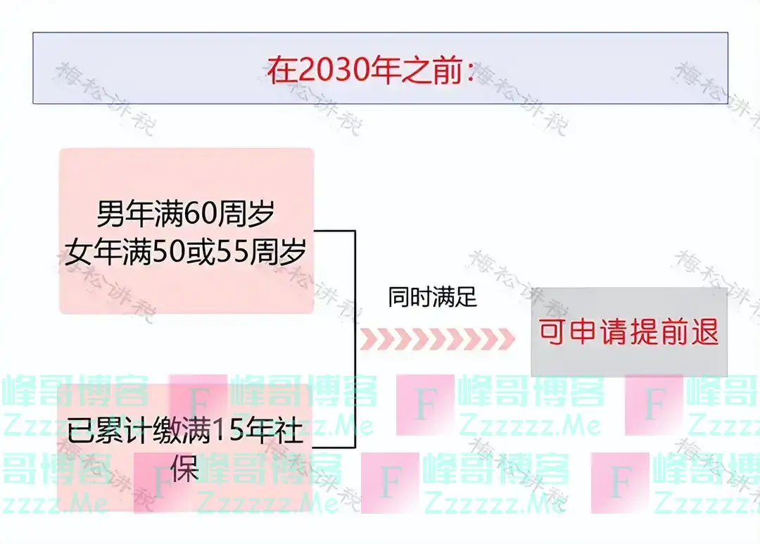 社保断缴过的有救了！2025年新规下，全都这样处理