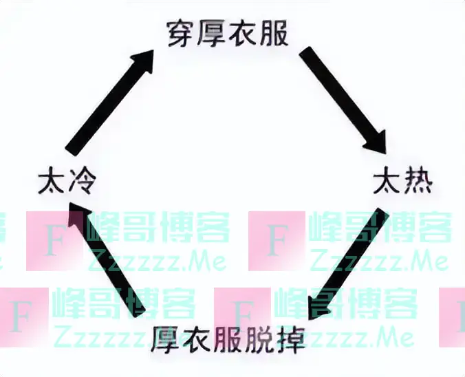 跌破0℃,广东冷到结冰!冷空气持续补货,广州最低气温再刷新