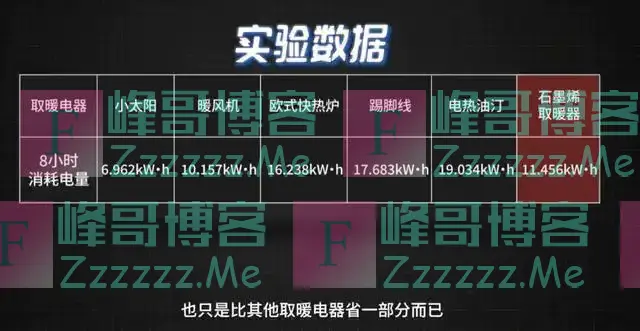 1个月电费3481元!“电费刺客”竟是……