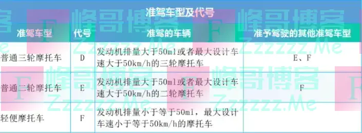 持C1证注意！2025年1月起，只需210元，二、三、四轮都能驾驶