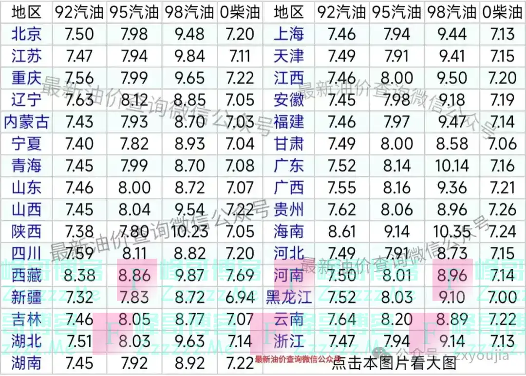 油价大涨了！今天（1月8日）92，95汽油、柴油最新价格