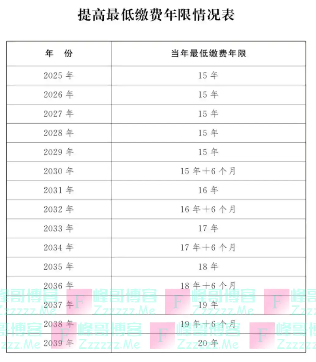 1965-1978年男职工提前退休时间和社保年限要求（80后社保20年）