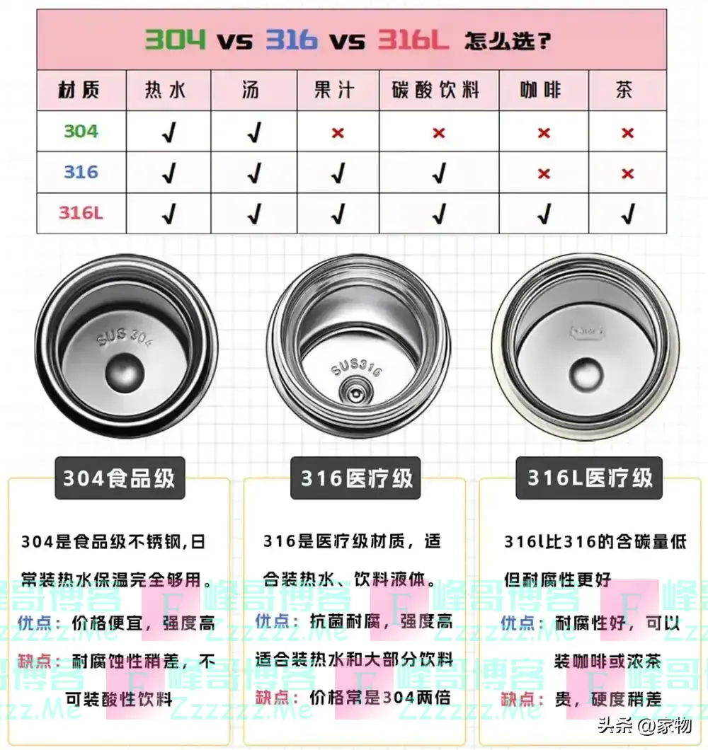 央视曝光的“毒保温杯”，有太多人不小心买到，6种方式帮你辨别