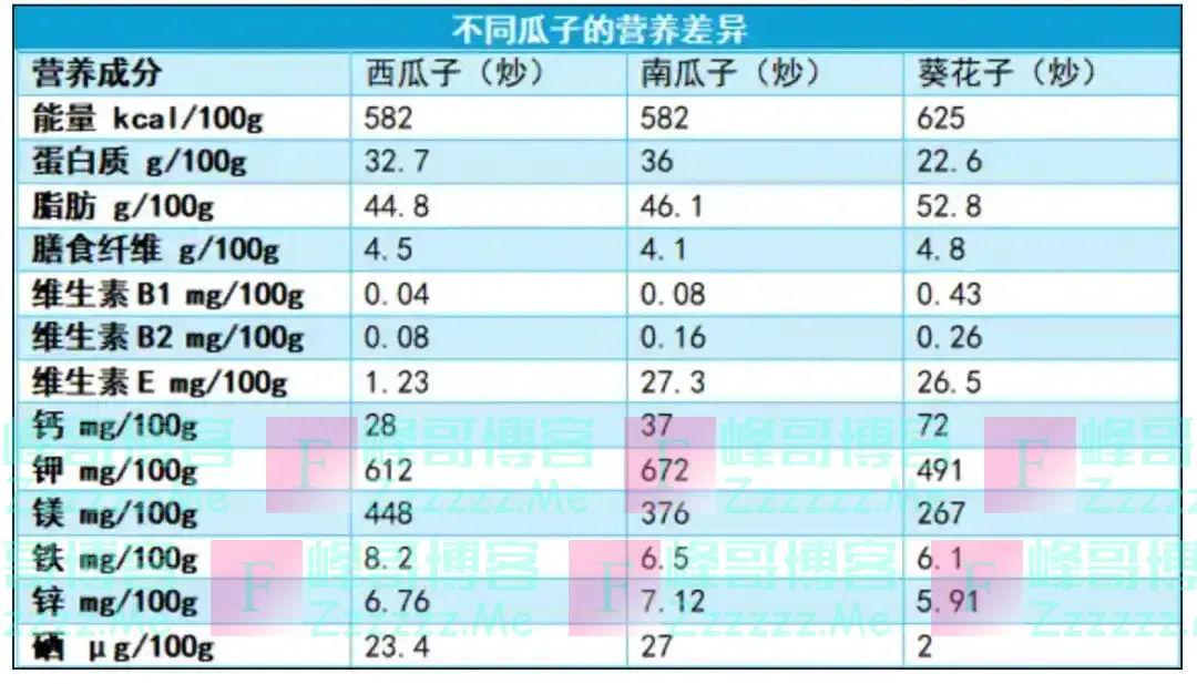 有毒还致癌，吃到这种瓜子，立马吐！