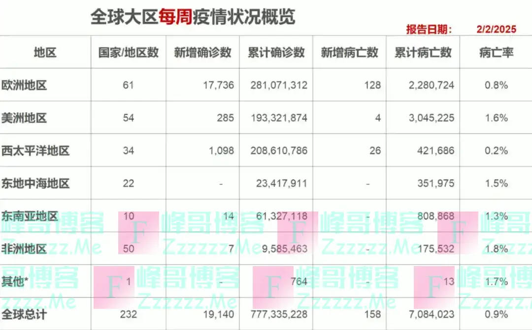 马斯克爆出的猛料，不应被大S之死轻易掩盖，否则几百万人白死了