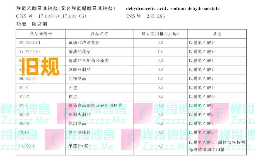 全国禁用！娃天天吃的早餐被曝有毒？快检查一下你家有没有