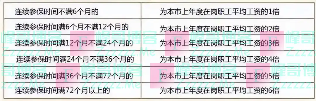 社保缴费补贴！2025年1月1日起实施！单位个人都有！