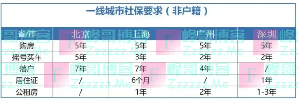 社保缴费补贴！2025年1月1日起实施！单位个人都有！